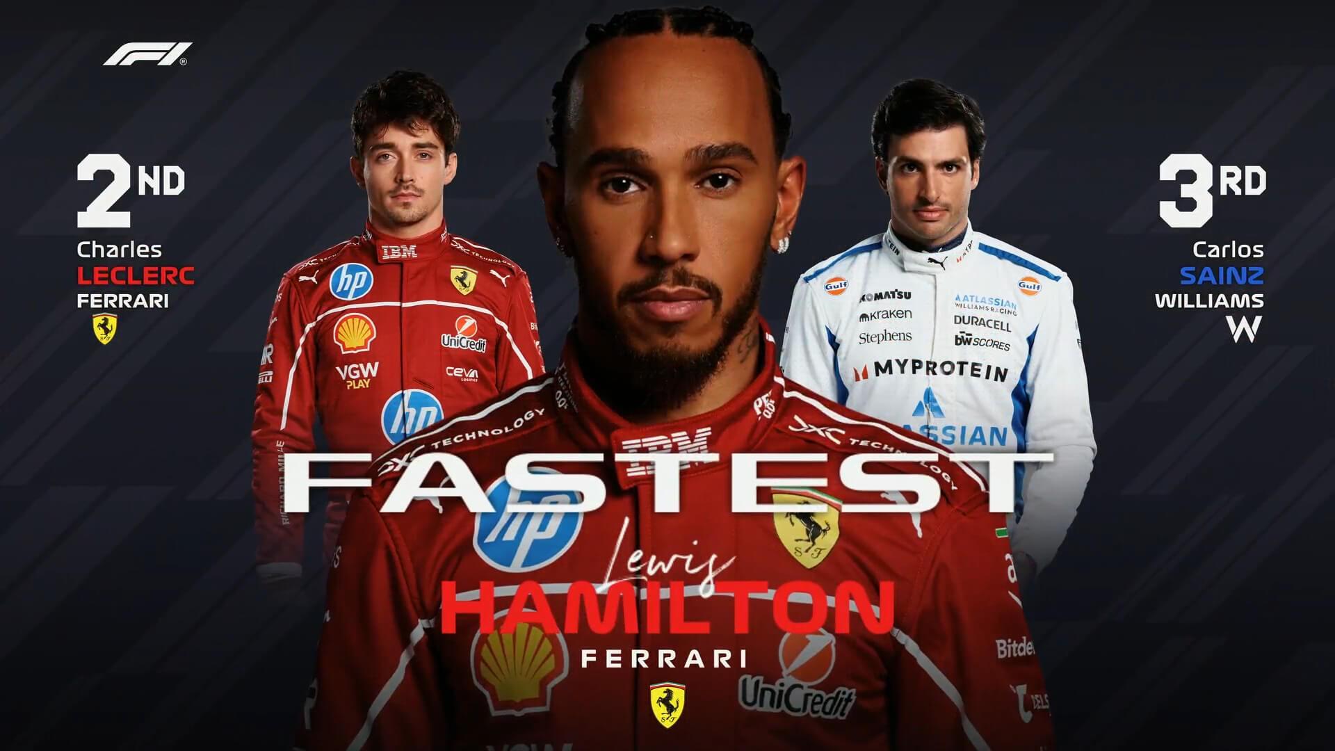 开云官方网站-F1意大利站一练：法拉利全场最快，塞恩斯第3，安东内利第5